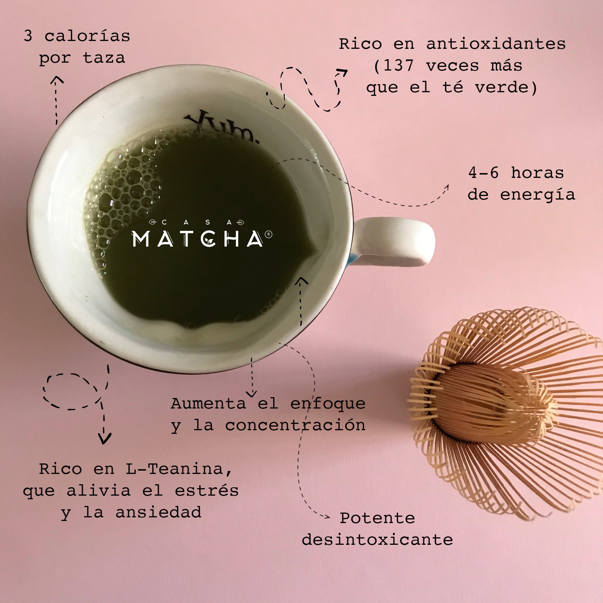 BENEFICIOS DE UNA TAZA DE MATCHA BENEFICIOS DE UNA TAZA DE MATCHA
